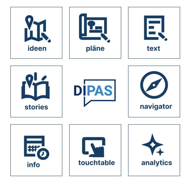 Datei:DIPAS Funktionen.jpg